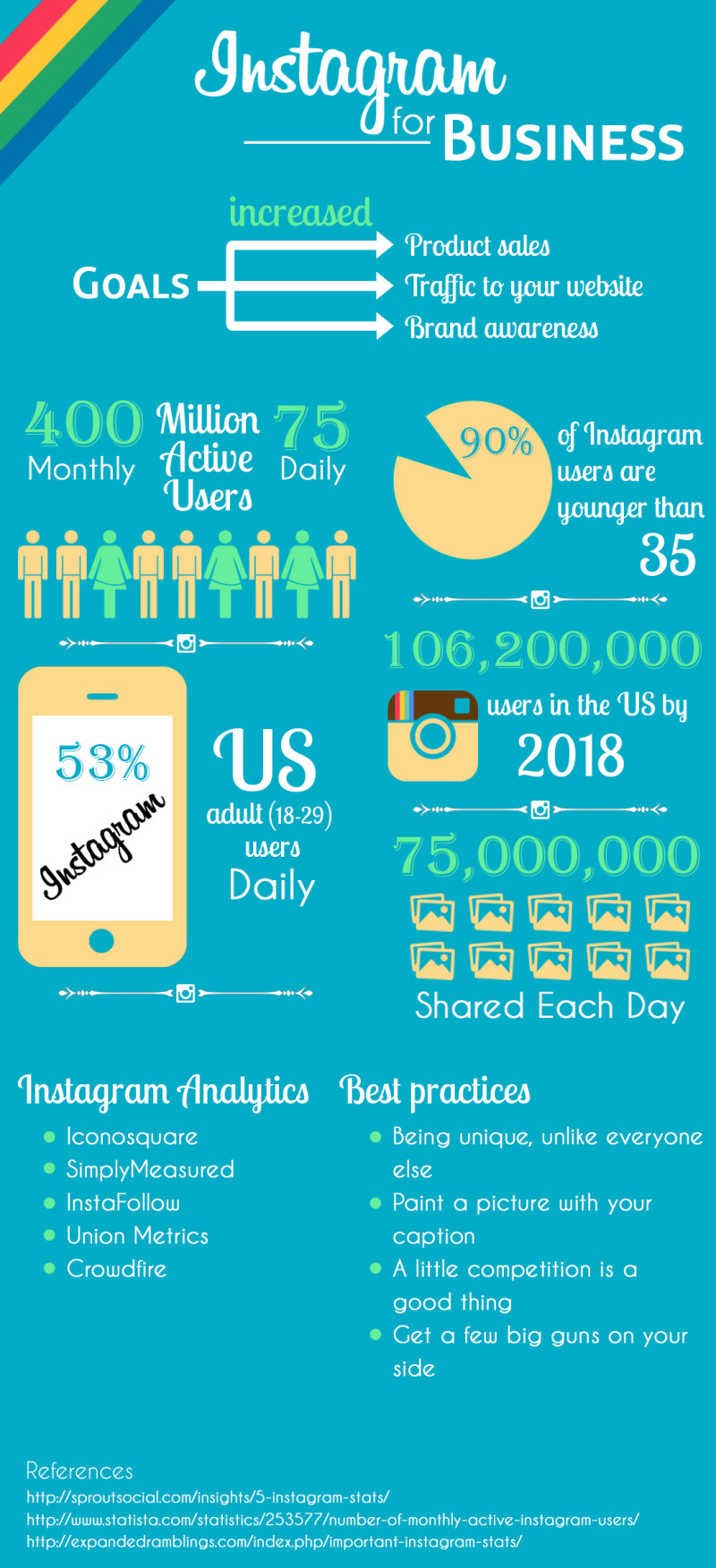 Instagram as a marketing tool