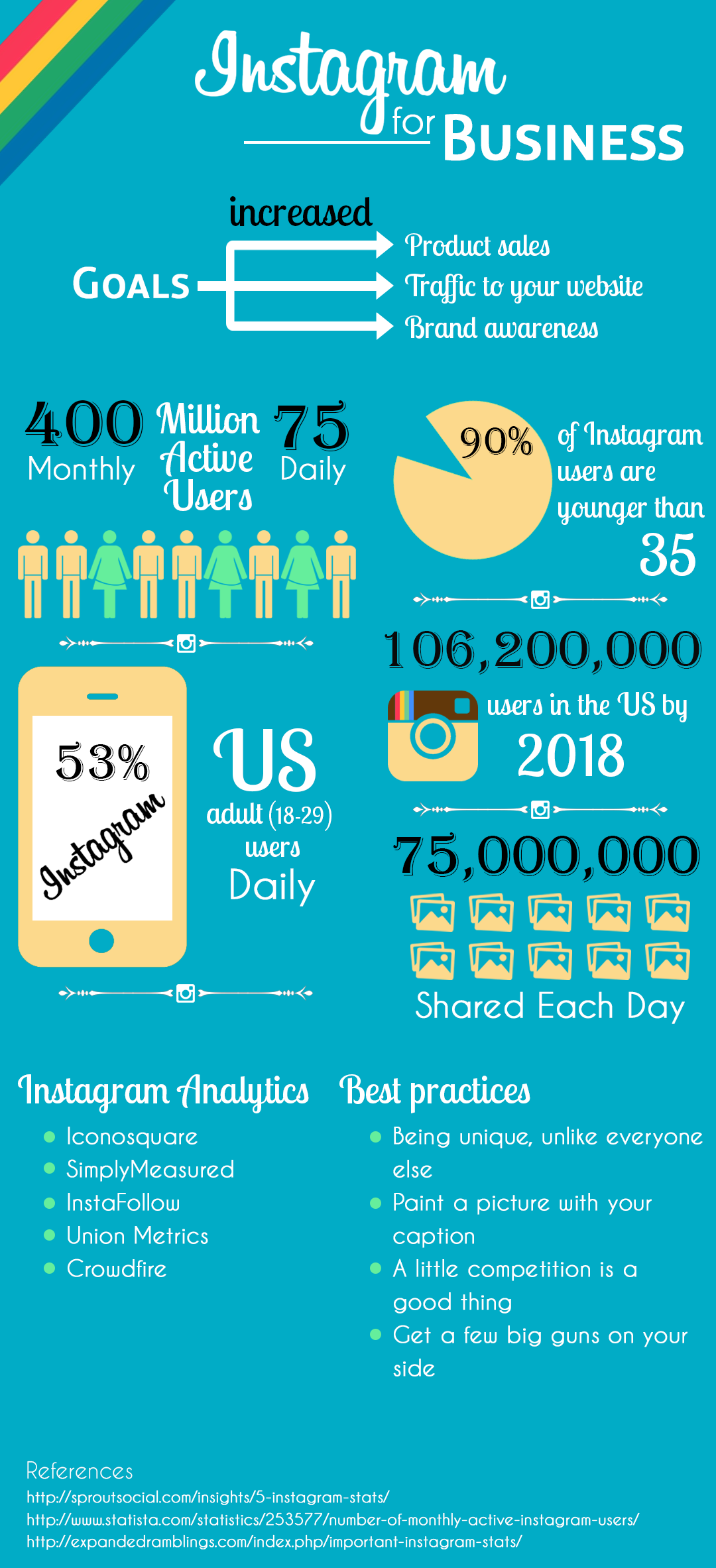 Instagram-infographic