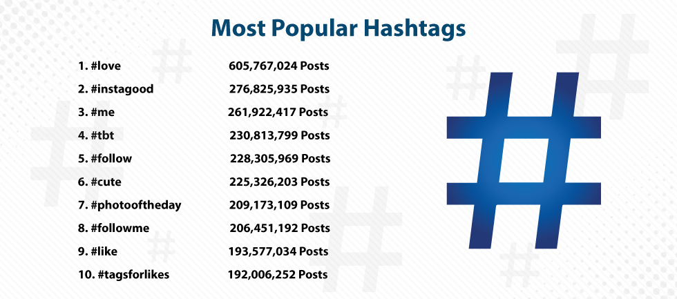 Most-Popular-Hashtags
